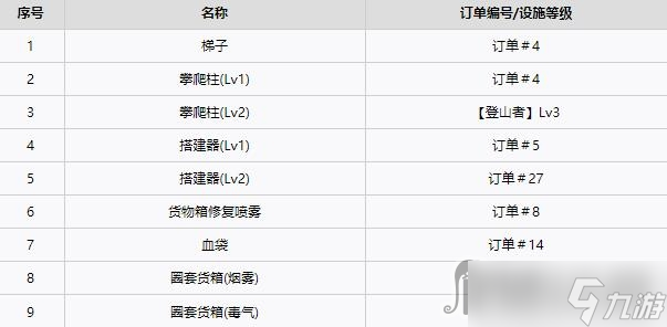 《死亡搁浅》全工具获得方法一览