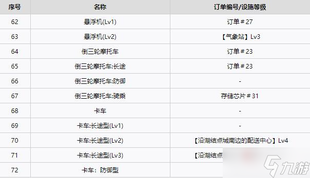 《死亡擱淺》全載具獲得方法一覽