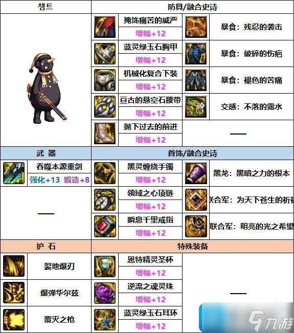 DNF2023佣兵装备如何选择-2023佣兵装备推荐