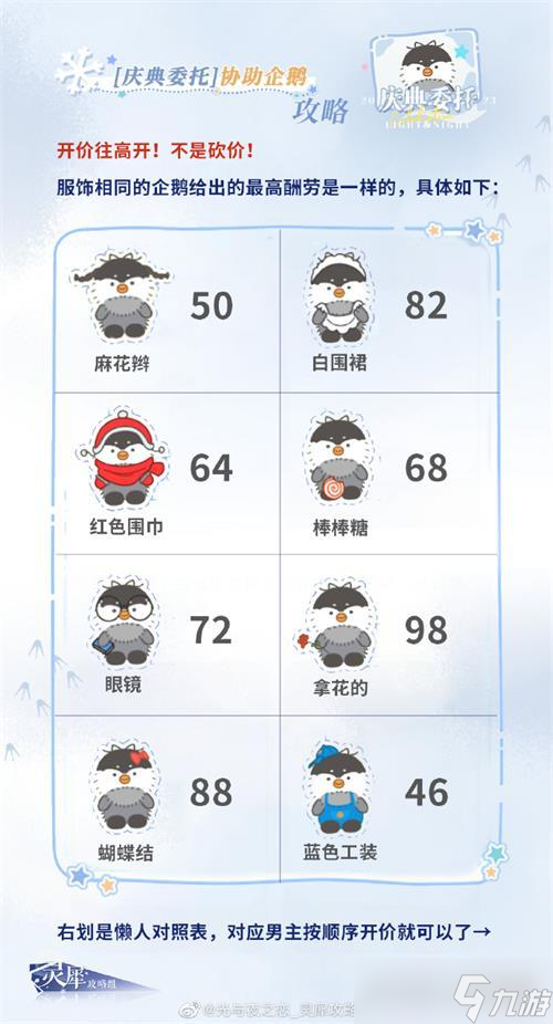 《光与夜之恋》庆典委托答案大全一览