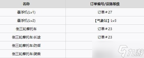 死亡搁浅载具获取方法