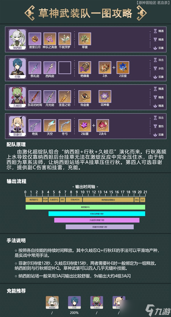 《原神》3.3版超绽放配队攻略
