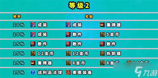 云顶之弈地下魔盗团奖励有哪些 七层地下魔盗团奖励一览表