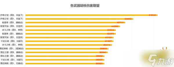 《原神》胡桃用什么武器好？胡桃四星五星武器推薦