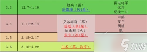 《原神》2023年上半年复刻表一览