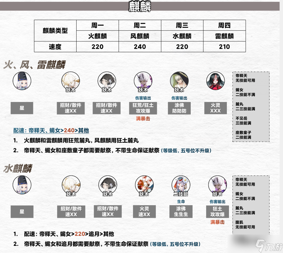 陰陽師寮活動陣容攻略 陰陽師寮活動陣容怎么搭配