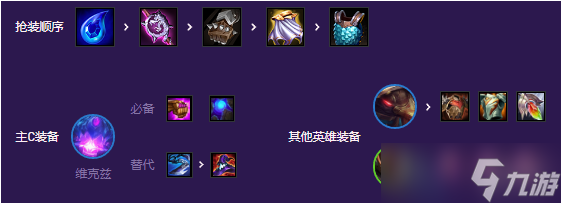 云顶之弈超英怪兽怎么玩-S8超英怪兽阵容攻略