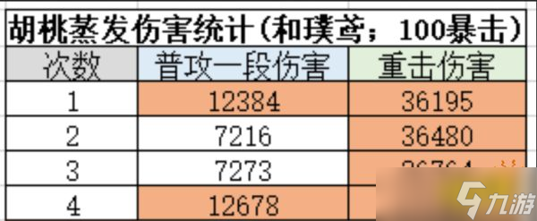 《原神》胡桃天赋加点顺序是什么？胡桃天赋技能解析