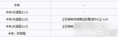 死亡搁浅载具获取方法