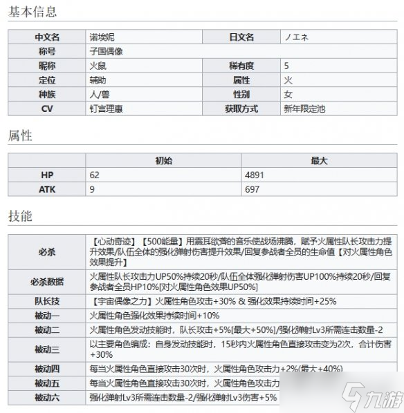 《世界彈射物語》子國偶像諾埃妮怎么樣 火鼠技能介紹