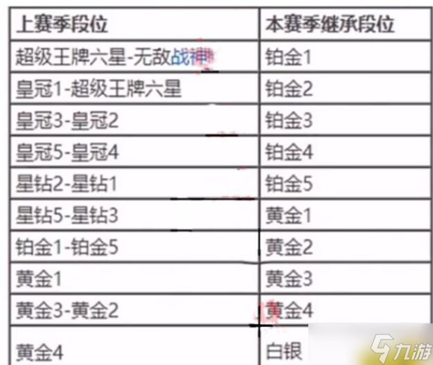 和平精英新段位怎樣調(diào)整？和平精英SS16結(jié)束會(huì)掉多少段位