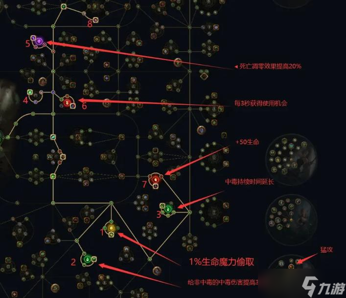 《流放之路》S21游侠剧情开荒攻略 天赋加点推荐