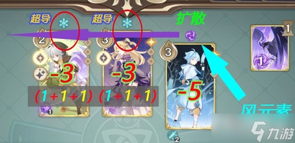 《原神》七圣召唤三大剑鬼体系详解