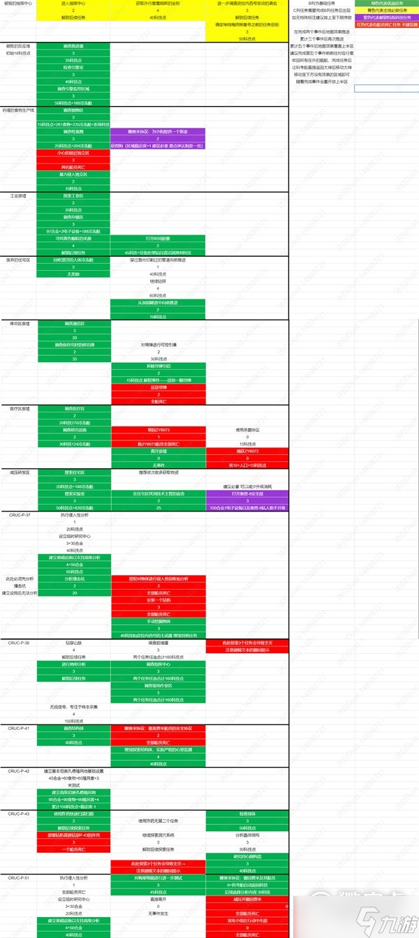 伊克西翁科技探索收益圖分享