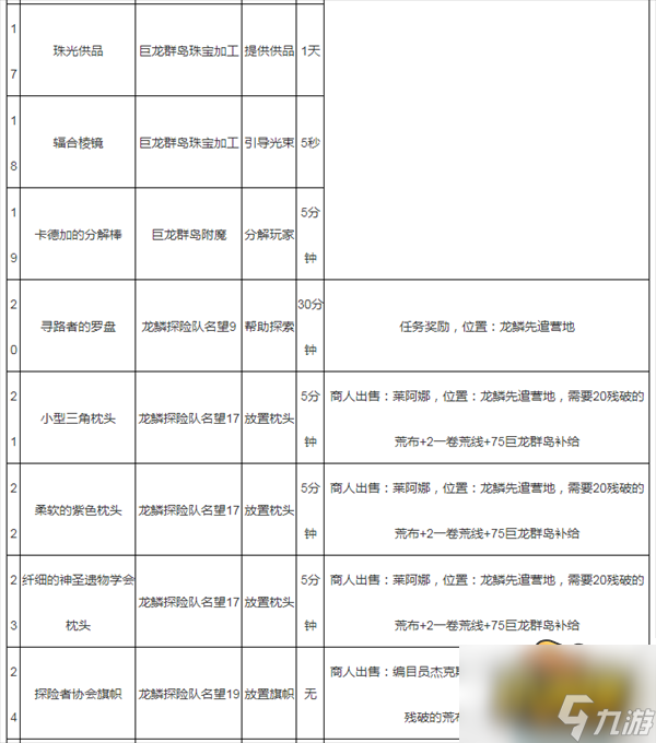 魔獸世界藍(lán)罩豆包怎么獲得-藍(lán)罩豆包獲取攻略