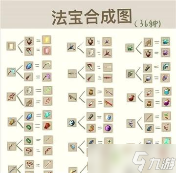 九重试炼合成表大全是什么