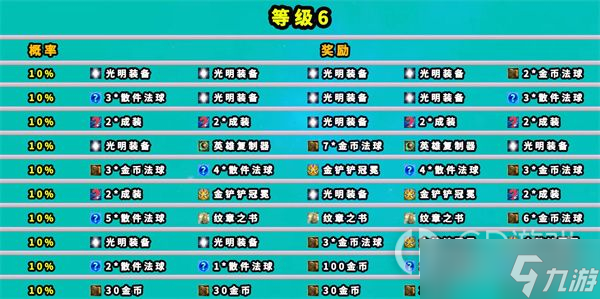 《云顶之弈》七层地下魔盗团奖励大全