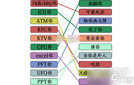 《漢字找茬王》網(wǎng)絡詞連線解析怎么通關