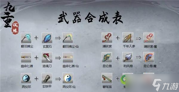 九重试炼合成表大全是什么