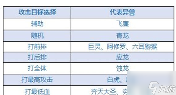 九州异兽记陆吾克制队伍是什么 克制关系介绍