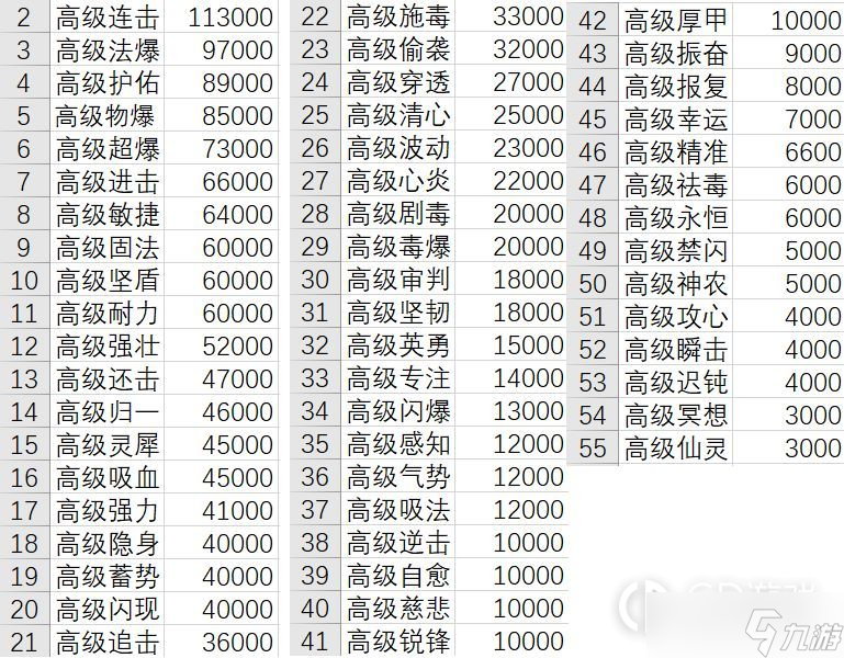 《长安幻想》最强玩法推荐