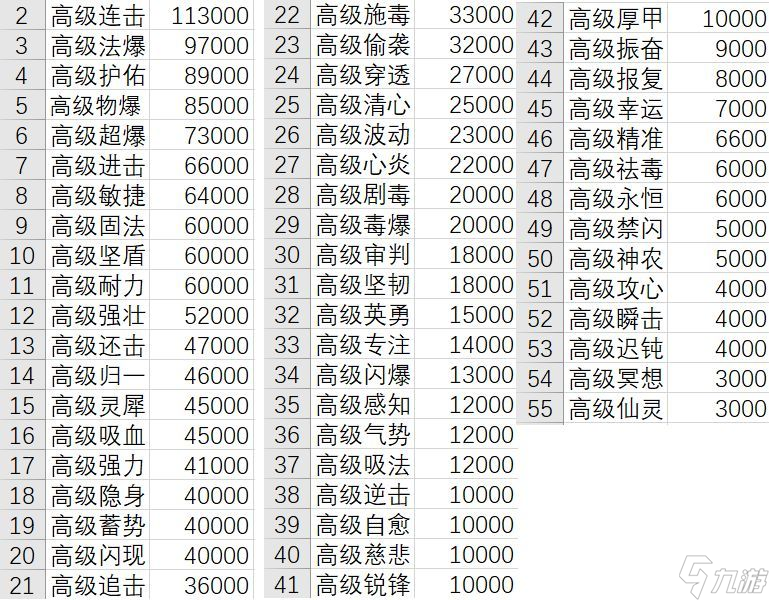 长安幻想手游最强攻略 2023萌新入门最强技巧分享