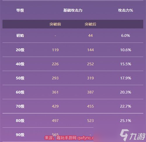 原神曚云之月适合谁用-盘点曚云之月三大适配角色