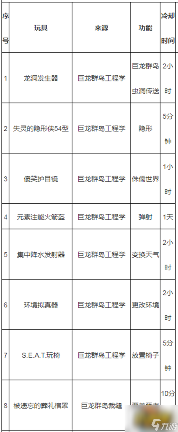 魔獸世界藍(lán)罩豆包怎么獲得-藍(lán)罩豆包獲取攻略