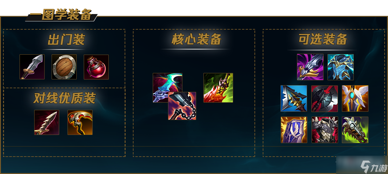 《lol》12.23剑魔出装推荐