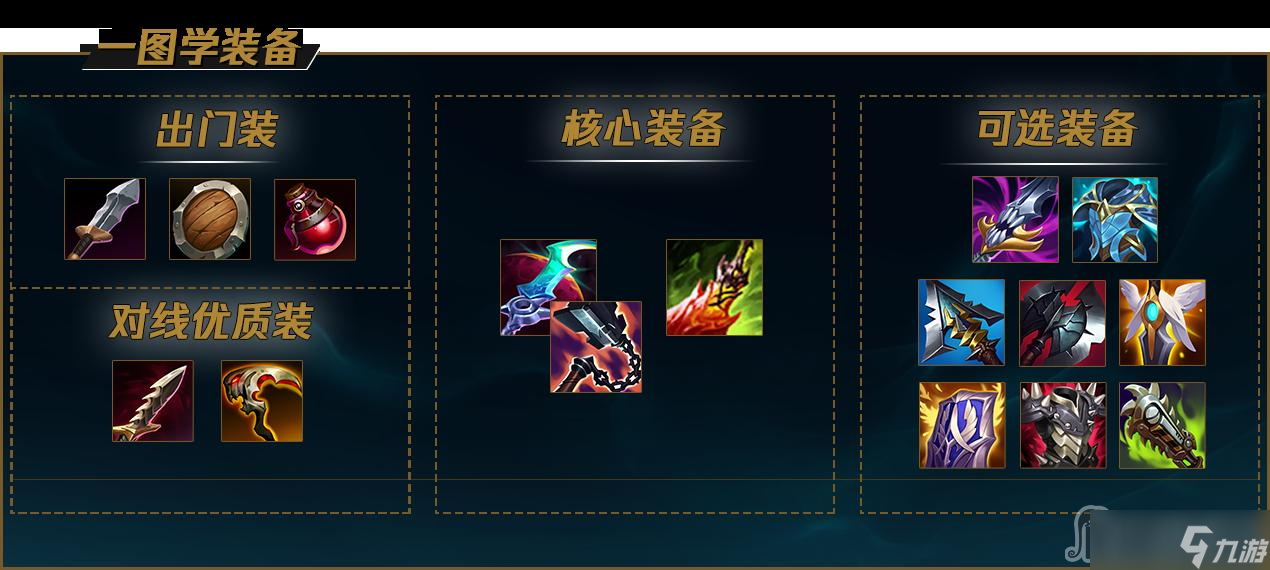 《lol》12.23劍魔出裝推薦