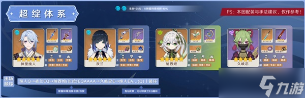 《原神》3.3版神里绫人阵容搭配攻略