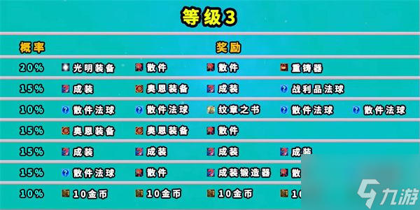 云顶之弈地下魔盗团奖励是什么 七层地下魔盗团奖励大全