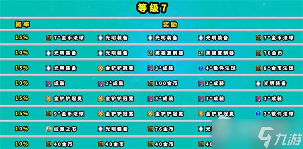 《云顶之弈》七层地下魔盗团奖励大全