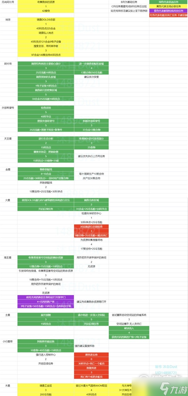 伊克西翁科技探索收益圖分享