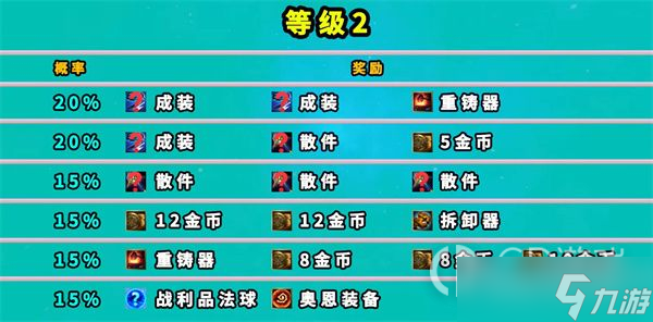 《云顶之弈》七层地下魔盗团奖励大全