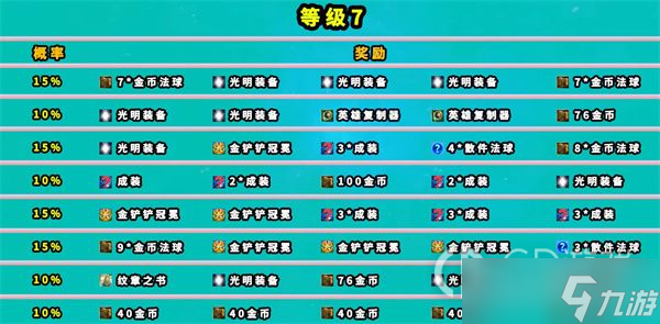 《云顶之弈》七层地下魔盗团奖励大全
