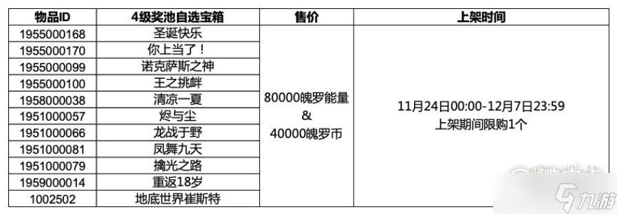 英雄聯(lián)盟手游4級獎池自選寶箱獎勵內(nèi)容有哪些