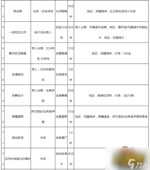 魔獸世界藍(lán)罩豆包怎么獲得-藍(lán)罩豆包獲取攻略