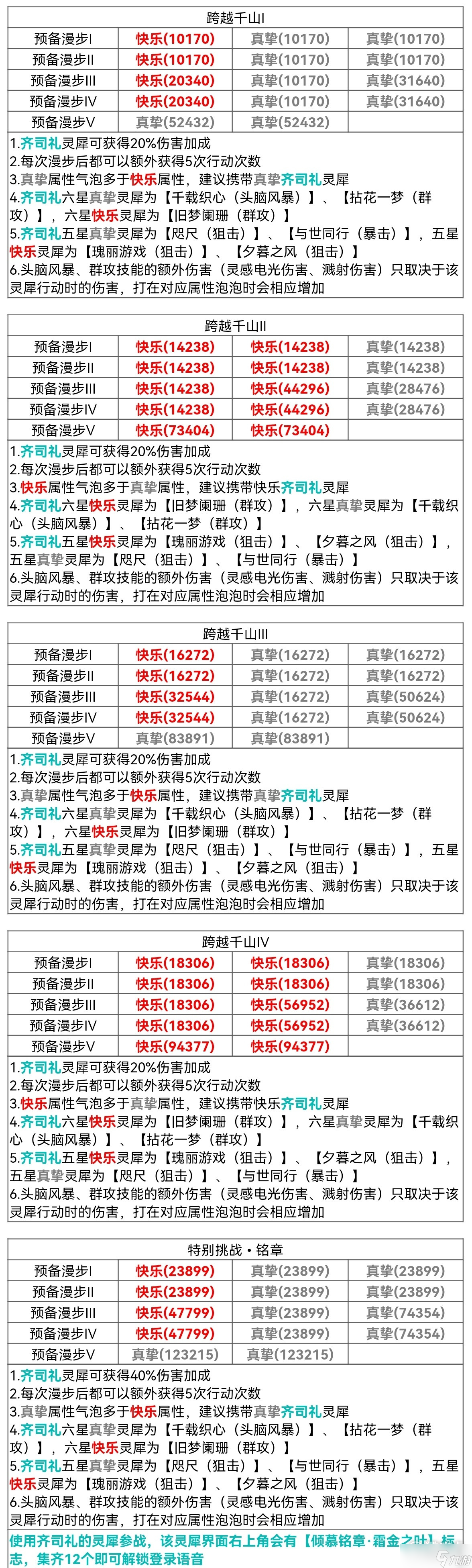 《光與夜之戀》跨越山千通關(guān)方法介紹