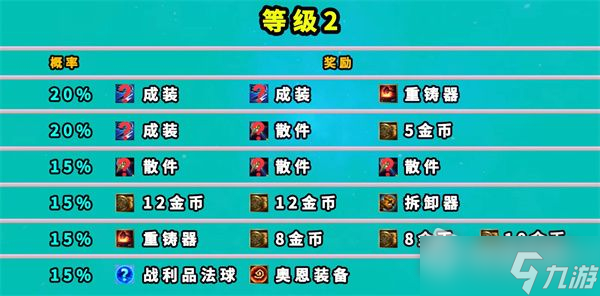 《云顶之弈》七层地下魔盗团奖励大全