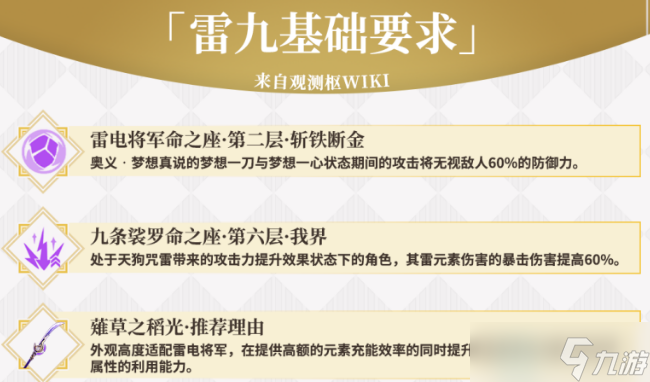 原神雷电将军阵容搭配-三套常胜雷电将军阵容搭配推荐