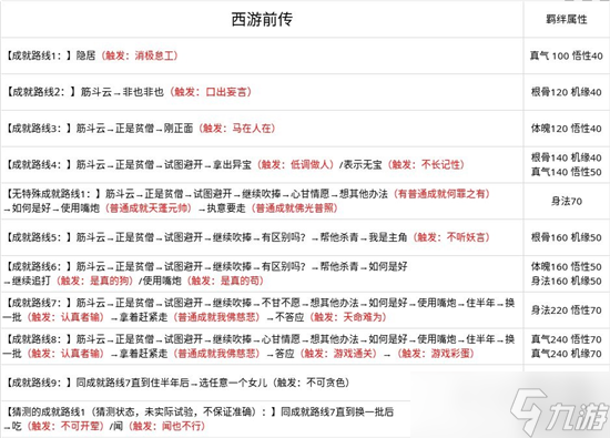 無(wú)極仙途問(wèn)道攻略詳情 所有結(jié)局介紹