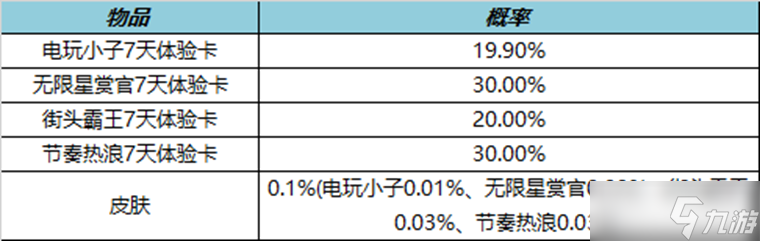 《王者荣耀》2023年1月好运礼盒活动