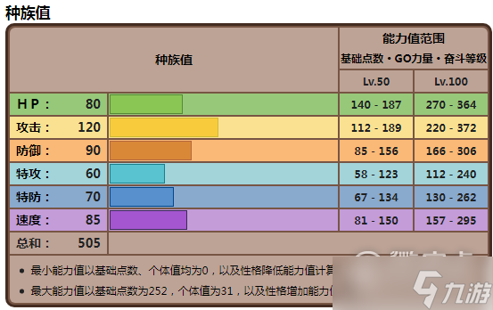 宝可梦朱紫獒教父种族值介绍