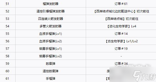 死亡搁浅全武器获得方法一览