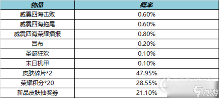 《王者荣耀》威震四海礼包上架时间