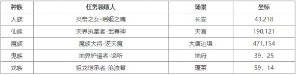 大话西游2穷奇镜界来袭！名望玩法、不尽书将全服上线