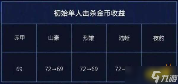 《王者荣耀》S30赛季地形有什么变化？S30赛季地形详情一览