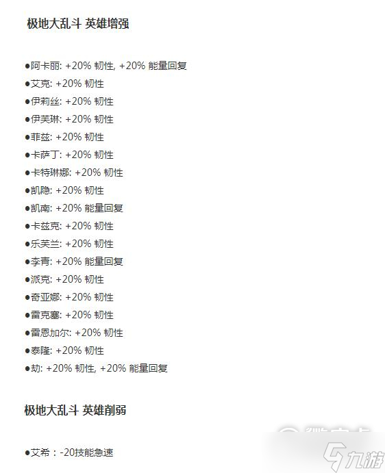 LOL12.22版本正式服極地大亂斗英雄Buff一覽