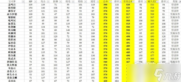 《寶可夢(mèng)：朱紫》有效種族值排行一覽
